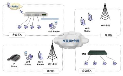 物流企业内部语音通信解决方案 _飓风资讯