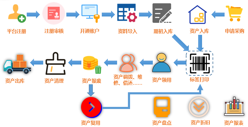 云固定资产管理解决方案