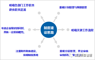 武汉金旅投资有限责任公司管理制度建设咨询项目培训宣贯