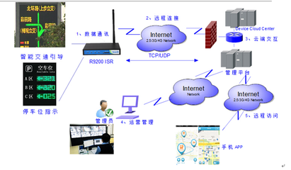 智能交通城市无线智能停车诱导系统_新闻中心_厦门锐谷通信设备