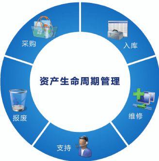 固定资产管理信息化系统