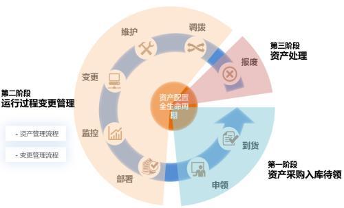 固定资产管理方案图片