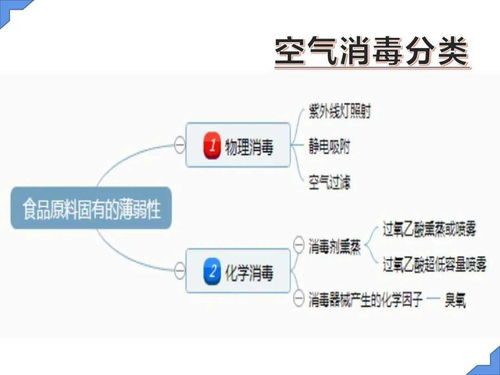 食品企业空气消毒的5w1h