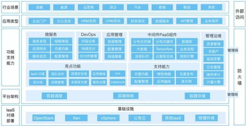 产品技术多方平衡,企业级容器 paas 如何满足用户的多样化需求